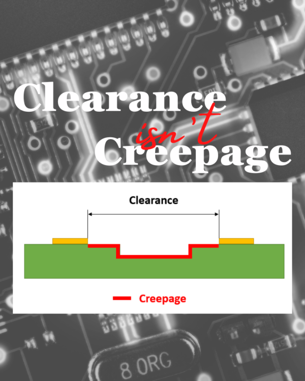 Clearance